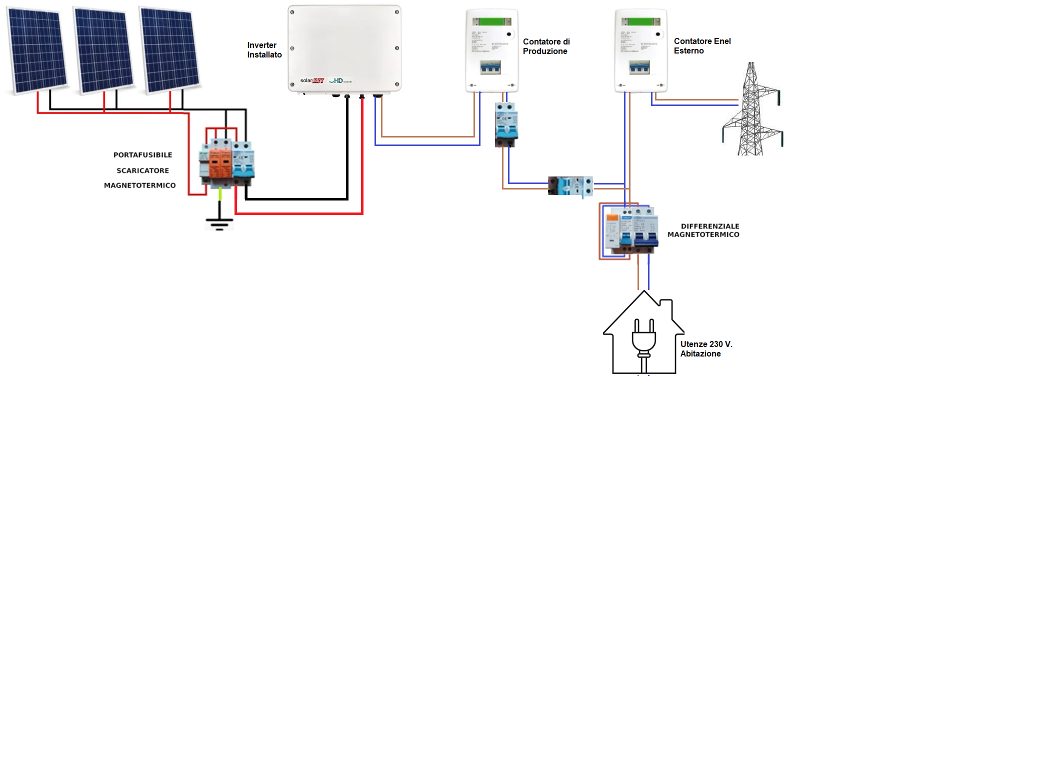 ForumEA/V/Schema Solaredge.png